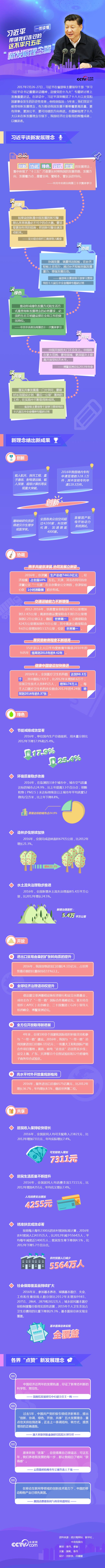 习近平带领我们走过的这不平凡五年——新发展理念篇(图1)