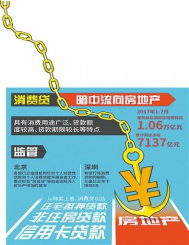 个人房抵贷资金违规流入楼市 中介自称“最长能办25年”