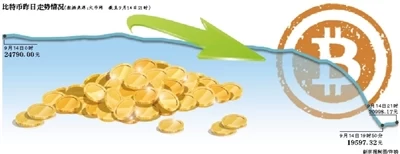 比特币中国月底停止所有交易业务(图1) 比特币中国月底停止所有交易业务(图1)