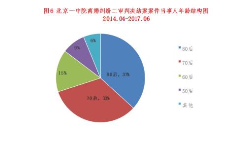 白皮书：80后成离婚最主要群体 家暴婚外情是重要诱因(图1)