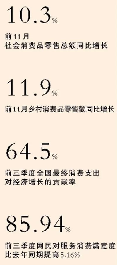 新消费 拉着中国经济跑(图1) 新消费 拉着中国经济跑(图1)