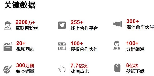 阿狸在2018中国卡通形象营销大会讲述新的暖心故事(图4) 阿狸在2018中国卡通形象营销大会讲述新的暖心故事(图4)