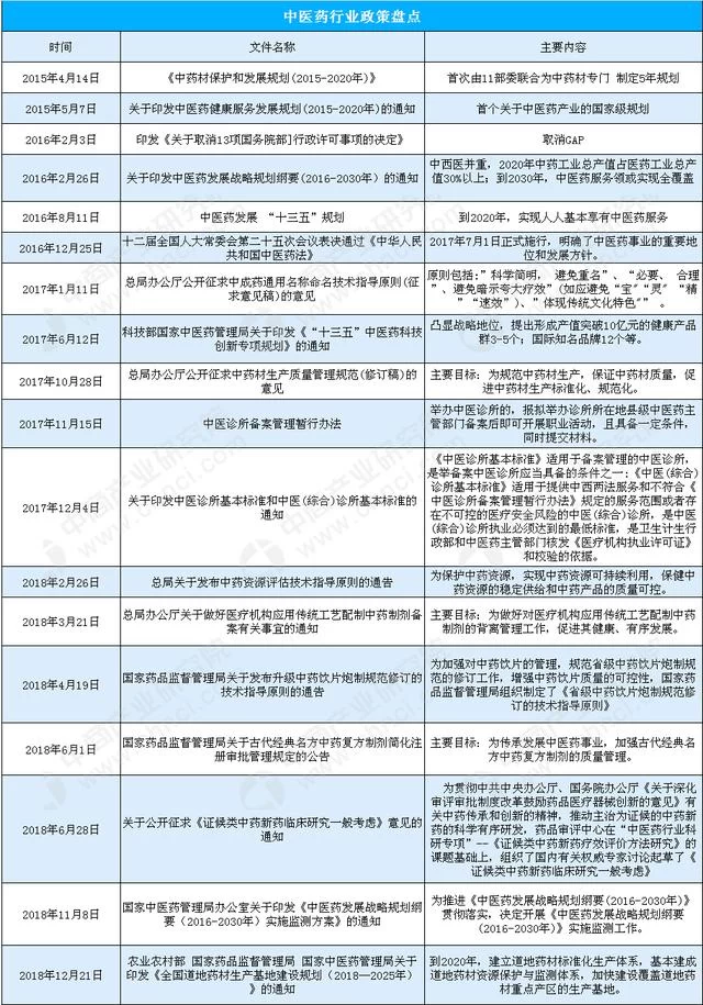 2019年全国卫生健康工作会议召开 推动中医药振兴发展(图1) 2019年全国卫生健康工作会议召开 推动中医药振兴发展(图1)