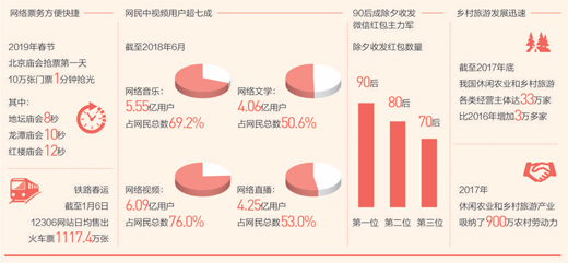 别样新春乐趣多（大数据观察·关注春节消费）(图1)