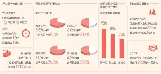 关注春节消费:乡村游、民俗游成为过年新选择(图1) 关注春节消费:乡村游、民俗游成为过年新选择(图1)