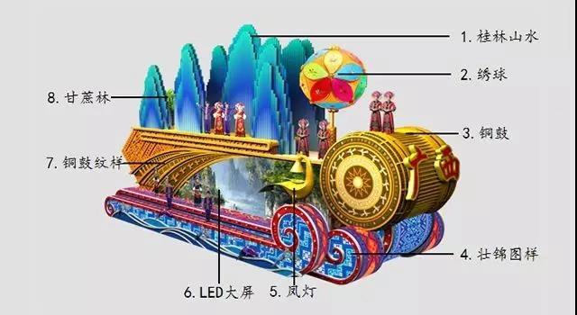 广西彩车频获点赞背后的密码(图2)