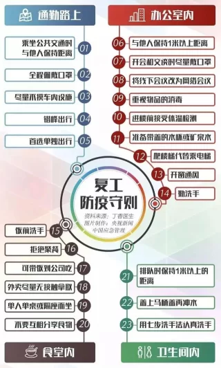 陕西秦汉新城大秦文明园:送上防疫指南,共迎春暖花开(图8) 陕西秦汉新城大秦文明园:送上防疫指南,共迎春暖花开(图8)