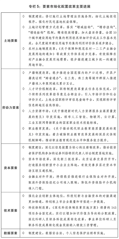 关于2021年国民经济和社会发展计划执行情况与2022年国民经济和社会发展计划草案的报告(图6) 关于2021年国民经济和社会发展计划执行情况与2022年国民经济和社会发展计划草案的报告(图6)