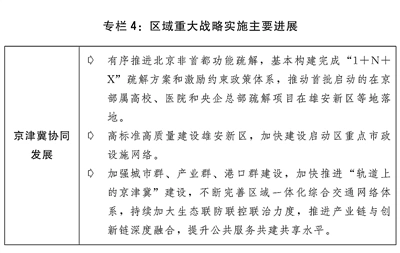 关于2021年国民经济和社会发展计划执行情况与2022年国民经济和社会发展计划草案的报告(图4) 关于2021年国民经济和社会发展计划执行情况与2022年国民经济和社会发展计划草案的报告(图4)