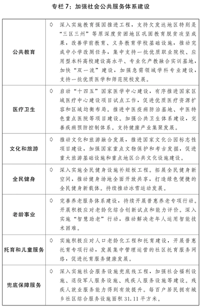 关于2021年国民经济和社会发展计划执行情况与2022年国民经济和社会发展计划草案的报告(图8) 关于2021年国民经济和社会发展计划执行情况与2022年国民经济和社会发展计划草案的报告(图8)