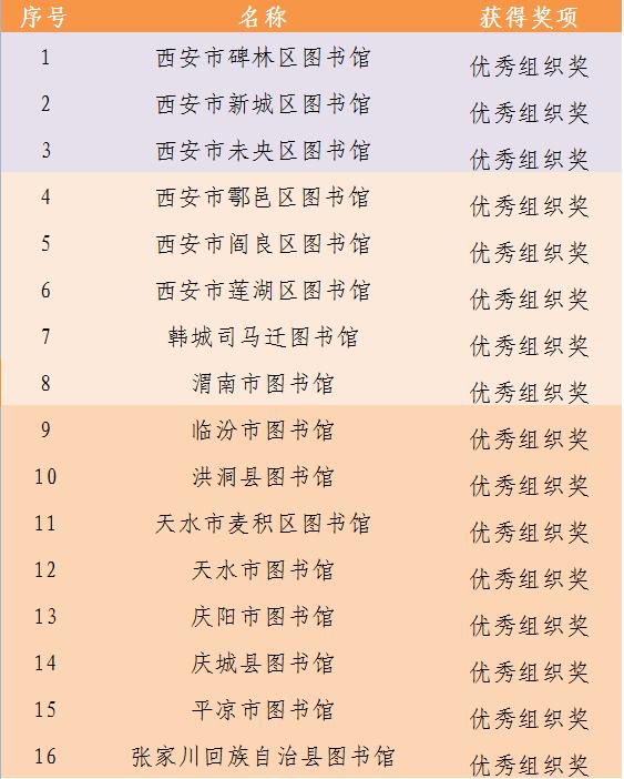 关中平原城市群阅读推广人选拔大赛决赛圆满举办(图4)