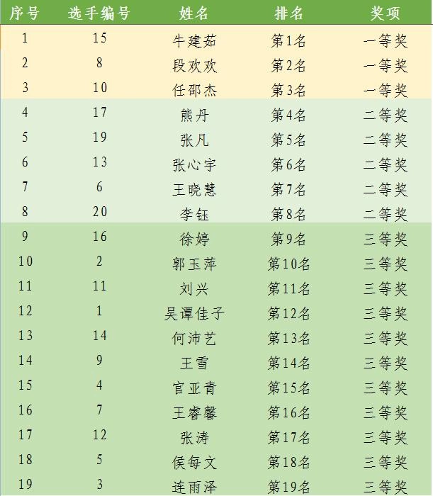 关中平原城市群阅读推广人选拔大赛决赛圆满举办(图3) 关中平原城市群阅读推广人选拔大赛决赛圆满举办(图3)
