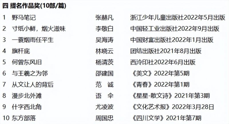 第十届冰心散文奖颁奖典礼在深圳举行(图15)