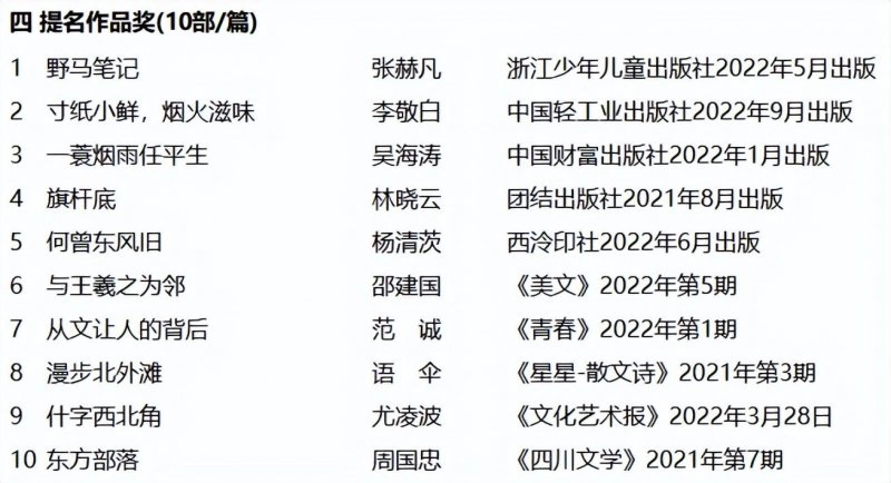 第十届冰心散文奖颁奖典礼在深圳举行(图15) 第十届冰心散文奖颁奖典礼在深圳举行(图15)