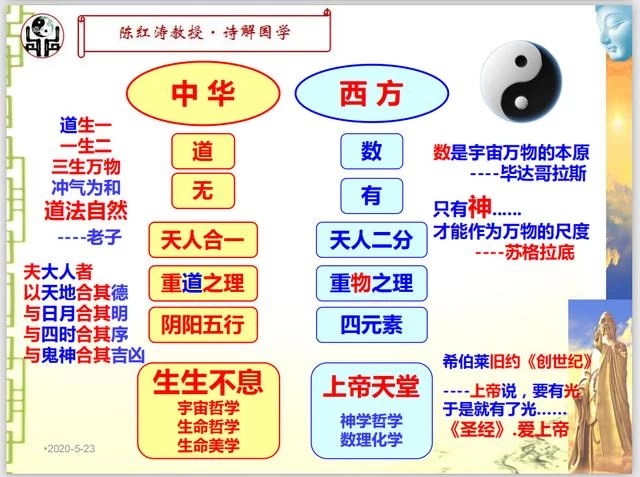 战旗讲坛.易鼎书院“文化·生命·自然·家国”系列讲座开坛首讲(图3)