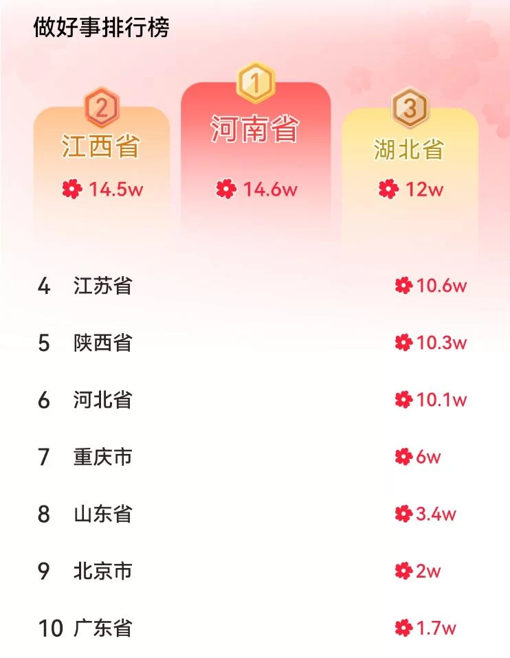 全国第一,14.6万+“数字守艺人”在河南百家博物馆内一起做好事(图3) 全国第一,14.6万+“数字守艺人”在河南百家博物馆内一起做好事(图3)