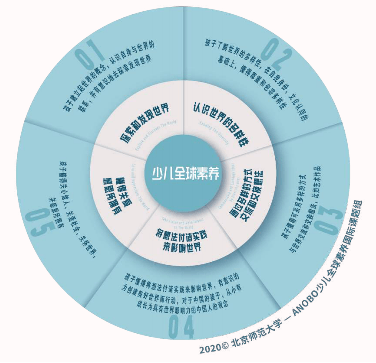 “1个世界”少儿全球素养课程全球首发，斯玛特成为中国首批教学研究基地(图1)