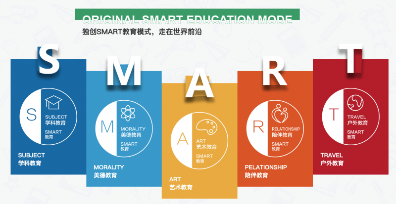 NAEA大会开幕，斯玛特的一小步，中国教培飞跃的一大步(图3)